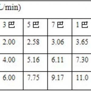 造紙自清洗