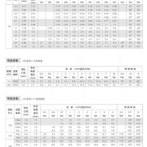 窄角沖擊型實心圓錐形噴嘴GG類