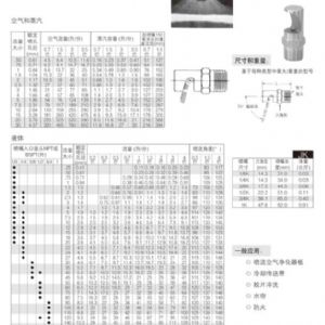 偏轉扇形噴嘴K系列